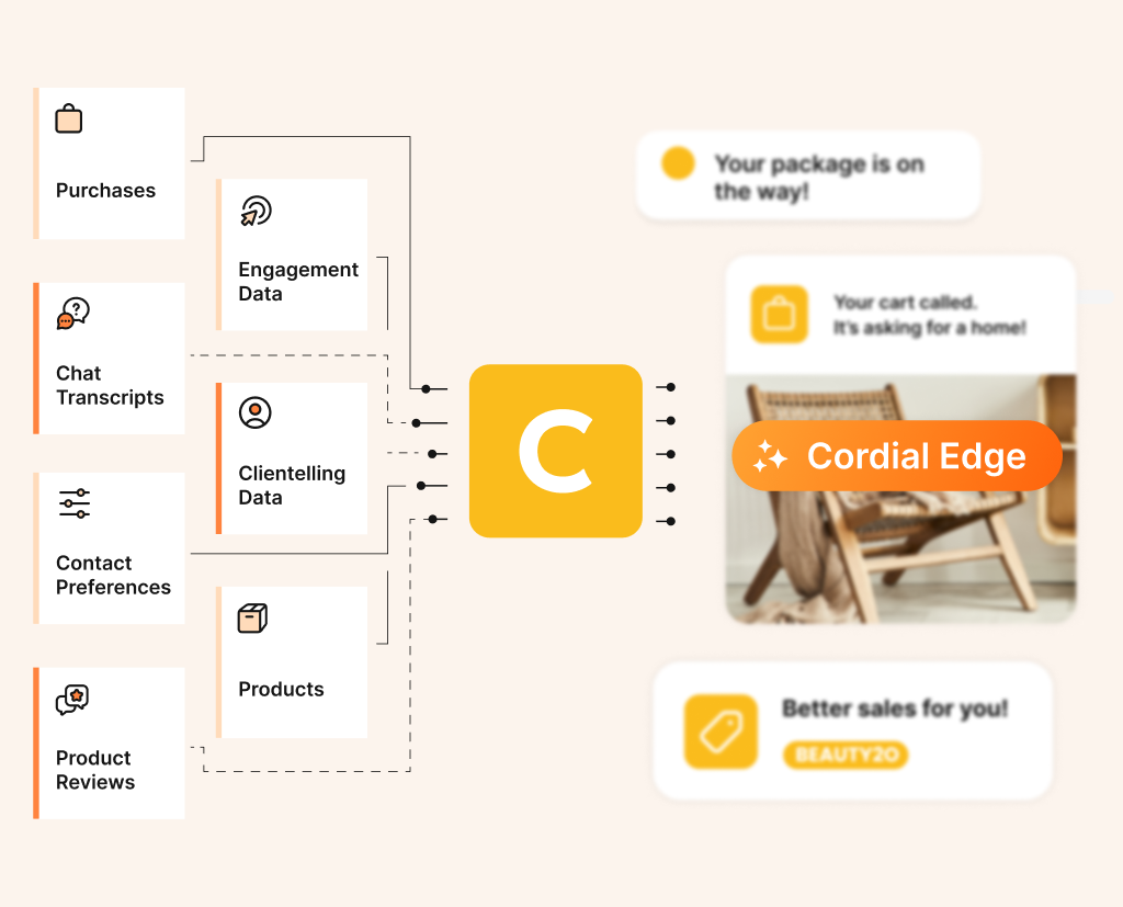 Example of product recommedations powered by Cordial AI