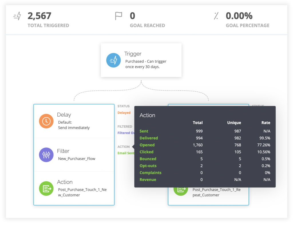 Podium insights example