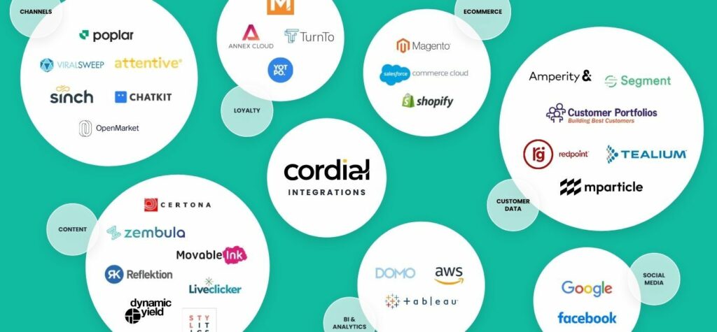 Cordia's technology integrations