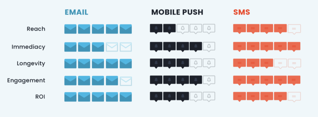 use case by channel