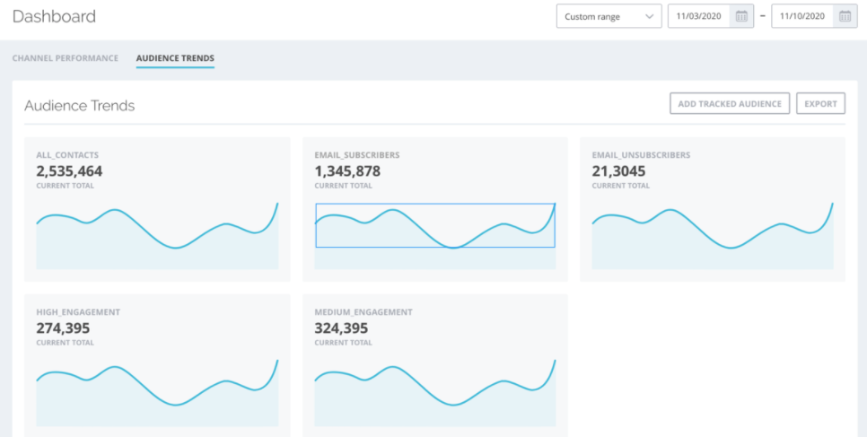 audience trends