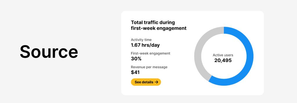 Metric showing engagement stats