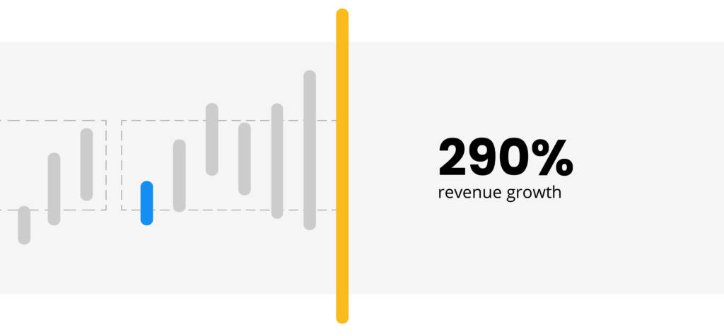 Graphic with 290% revenue growth metric