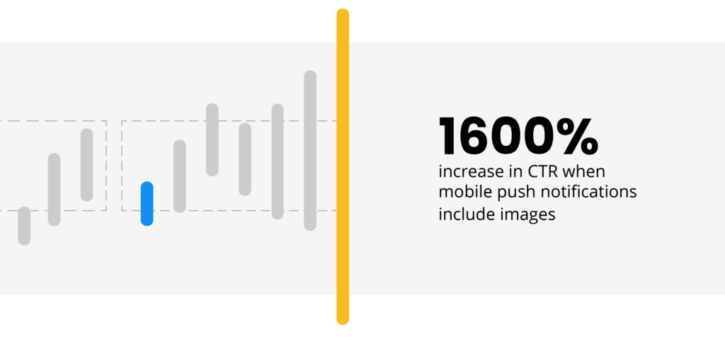 Statistic graphic