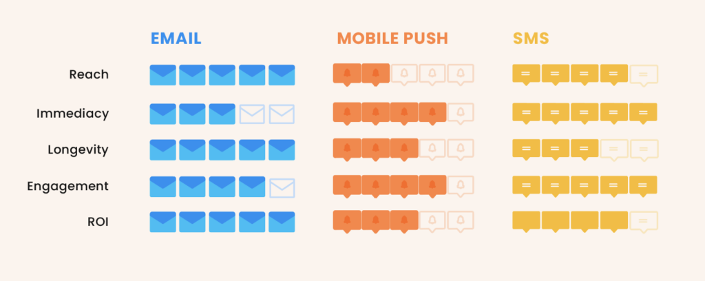 use case by channel graphic