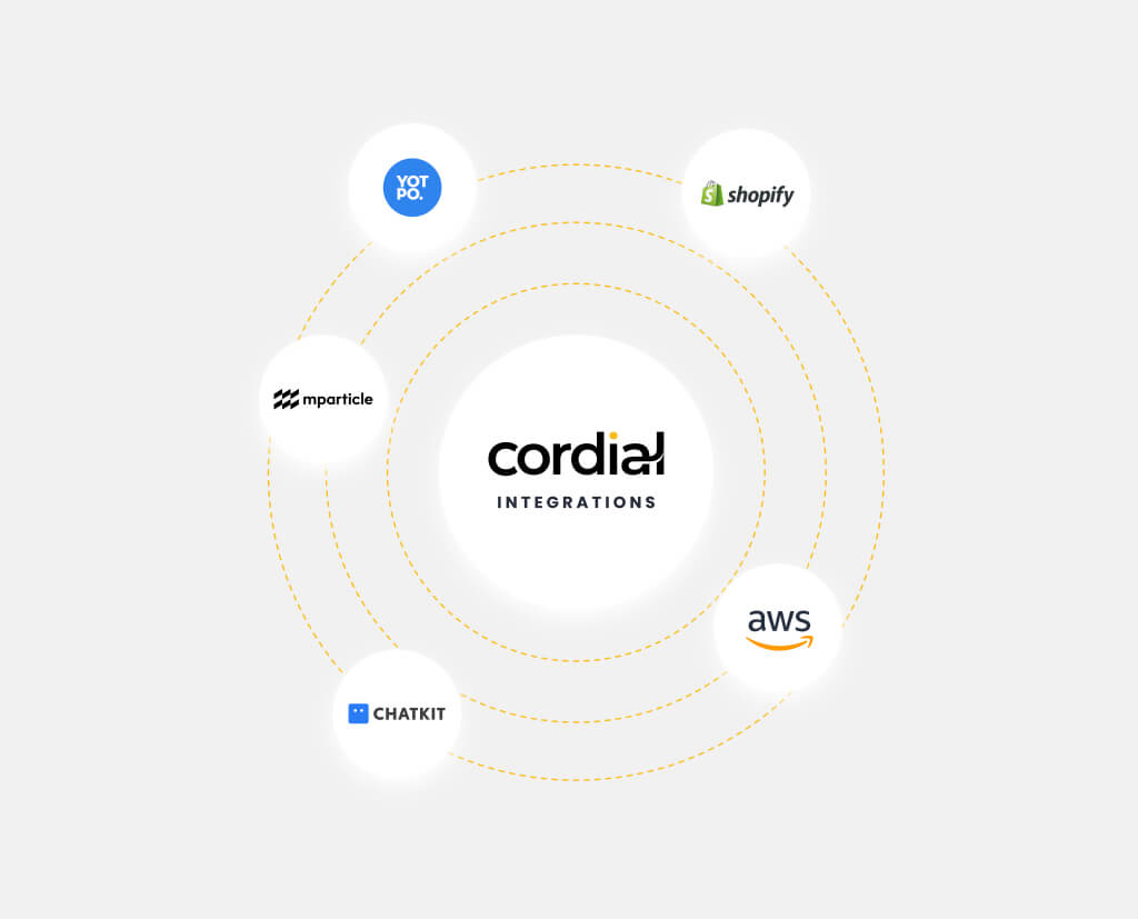 Graphic of select partner logos available for integration