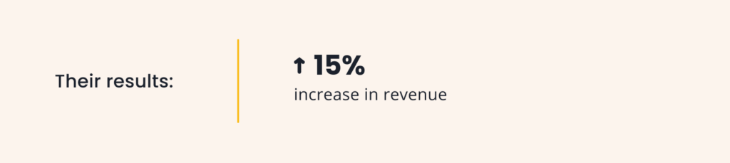 Their results: 15% increase in revenue