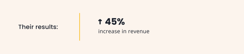 Their results: 45% increase in revenue