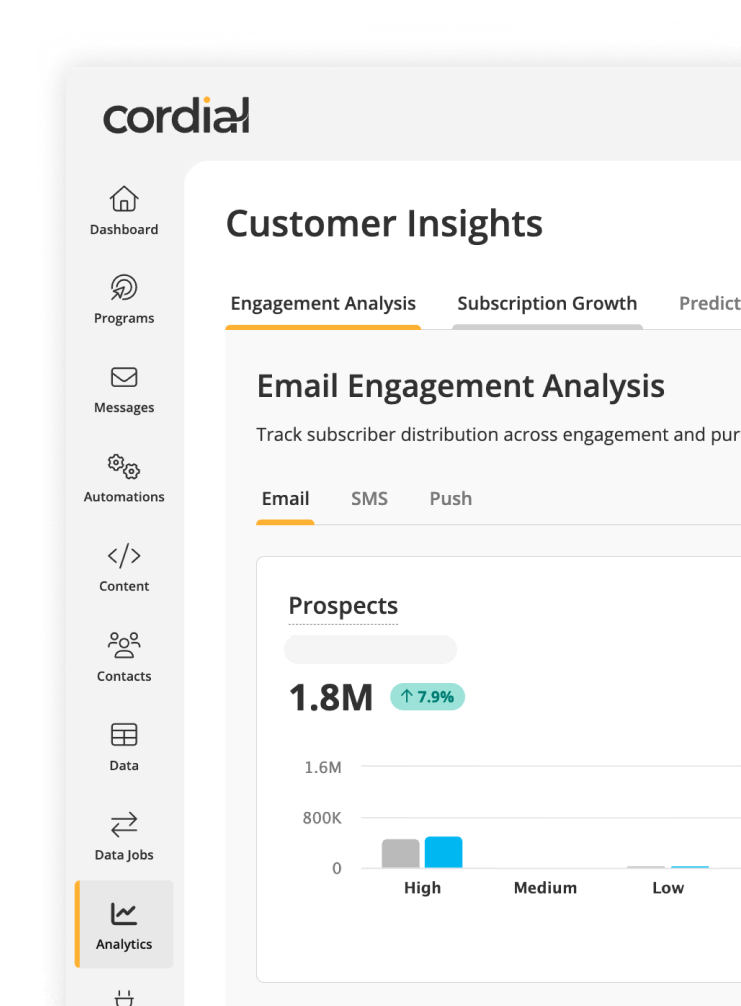 Customer insights example from Cordial dashboard